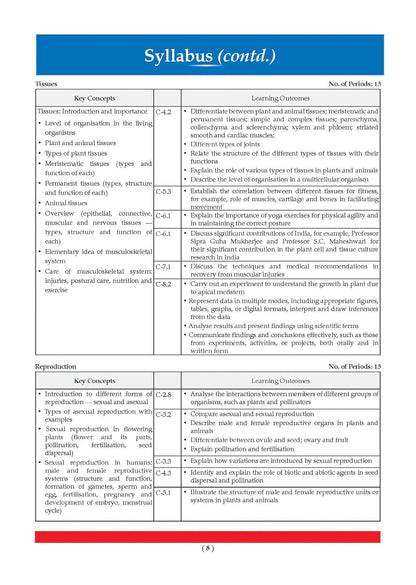 Oswaal CBSE Science Question Bank Chapter-wise & Topic-wise Class 9 | Based on new NCERT Textbook Exploration|Includes Summary, Competency-Based Question, Self-Assessment & Practice Papers