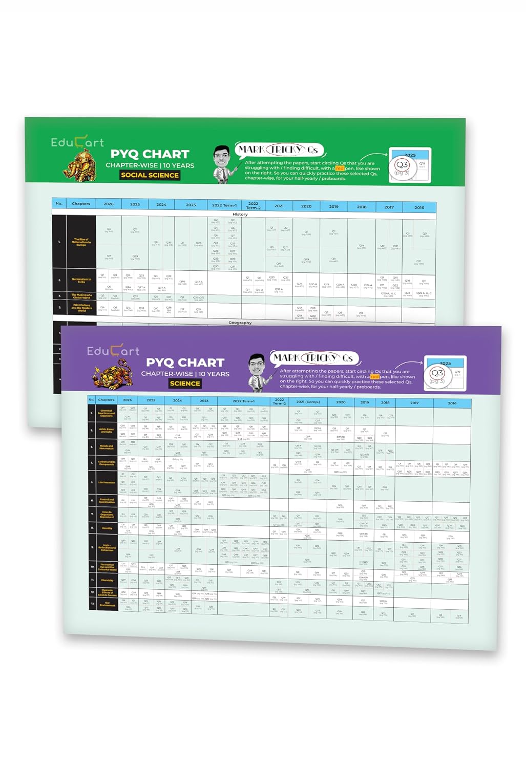 Educart Granth (10 subjects in 1) Educart Granth CBSE Class 10 Previous 10 Year Solved Papers 2027 - with PYQ Charts (Hindi A, Hindi B, English, Computer Apps, IT, ... Maths Basic, Social Science & Science)