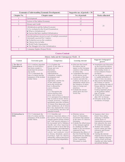 Together with CBSE Question Bank Class 10 Social Science for 2026 Exam (Chapterwise & Topicwise) | SST