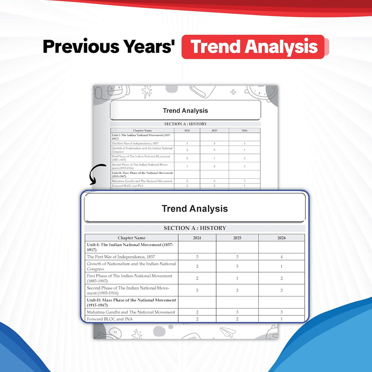 Oswaal ICSE | 10 Sample Question Papers | Class 10 | History & Civics (For 2027 Exam) | Includes–Board Paper 2026 & Specimen 2027 |With On Tips Notes, Mind Maps & Oswaal AI