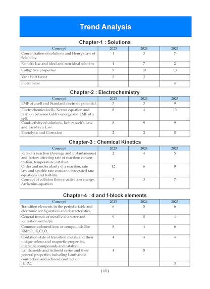 Oswaal CBSE Question Bank Chapterwise and Topicwise SOLVED PAPERS Class 12 Chemistry For Exam 2026
