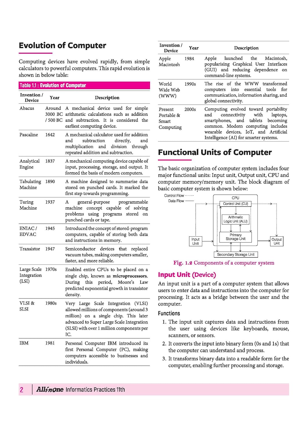 Arihant All in One Informatics Practices Class 11 for CBSE Exam 2026-27 | NCERT Based Complete Theory, Practice Exercises, CBQs, A-R, Sample Papers & Mind Maps | Revised Edition as per Latest Syllabus