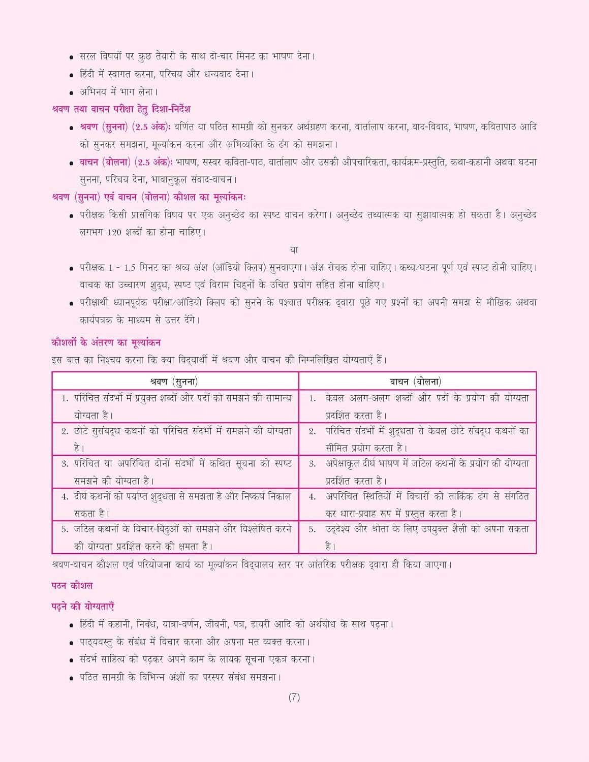 Together with CBSE Question Bank Class 10 Hindi B for 2025-26 Exam (Chapterwise & Topicwise)