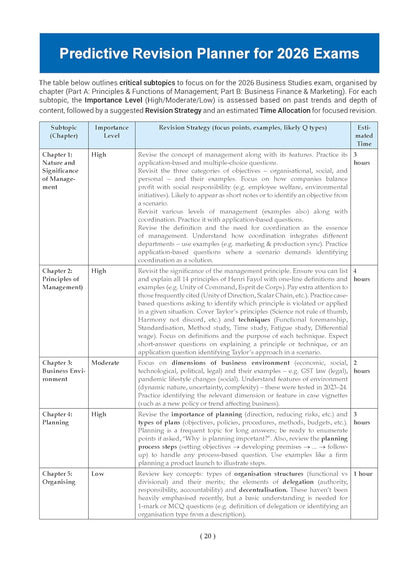 Oswaal CBSE Question Bank Chapterwise and Topicwise SOLVED PAPERS Class 12 Business Studies For Exam 2026
