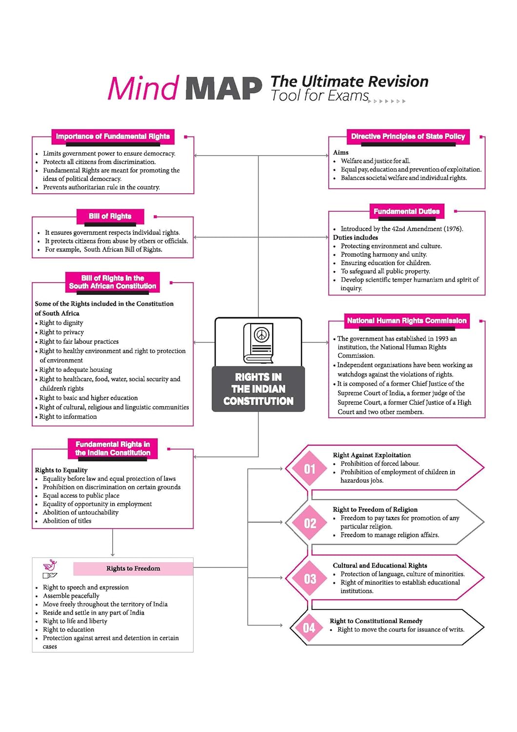 Arihant All in One Political Science Class 11 for CBSE Exam 2026-27 | NCERT Based Complete Theory, Practice Exercises, CBQs, A-R, Sample Papers & Mind Maps | Revised Edition as per Latest Syllabus
