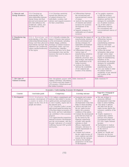 Together with CBSE Question Bank Class 10 Social Science for 2026 Exam (Chapterwise & Topicwise) | SST