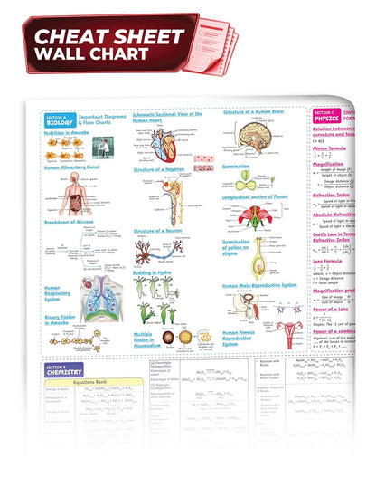 Educart CBSE Sample Paper Class 10 2026-27 | Science, Mathematics & Social Science | 3 Books (with Topper-Style Solutions & Cheat Sheet Wall Chart for 2027 exam)