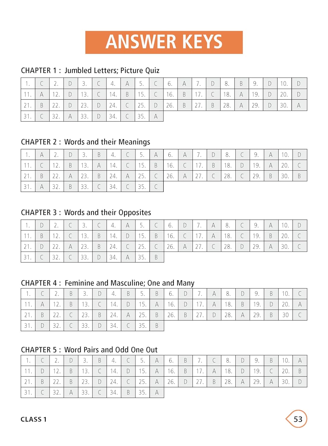 MTG International English Olympiad (IEO) Workbook Class 1 - Chapter-wise MCQs with Achievers Section - SOF Olympiad Books For 2026-27 Exam