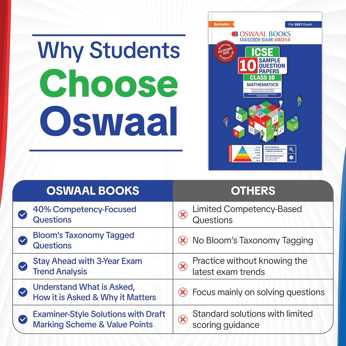 Oswaal ICSE | 10 Sample Question Papers | Class 10 | Computer Applications (For 2027 Exam) | Includes–Board Paper 2026 & Specimen 2027 |With On Tips Notes, Mind Maps & Oswaal AI