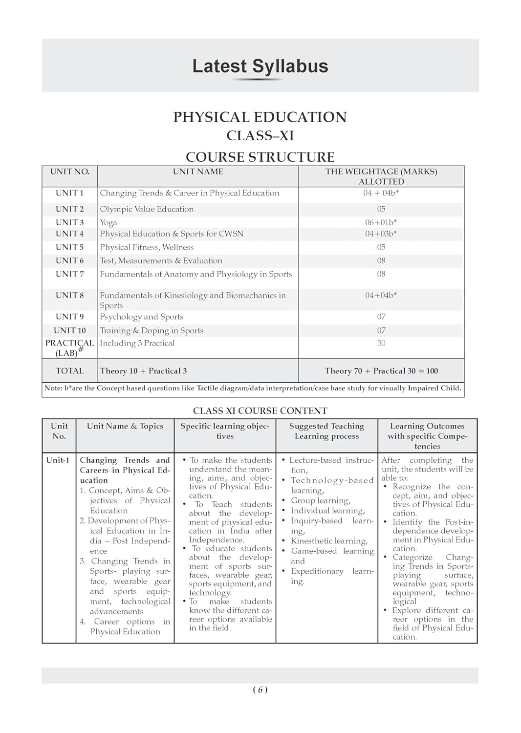 Oswaal CBSE Class 11 Physical Education Question Bank | Chapter & Topic-wise Solved Papers (2017–2026) | Based on Latest Syllabus (April 2026) | Includes 2026 Papers | For 2027 Exam