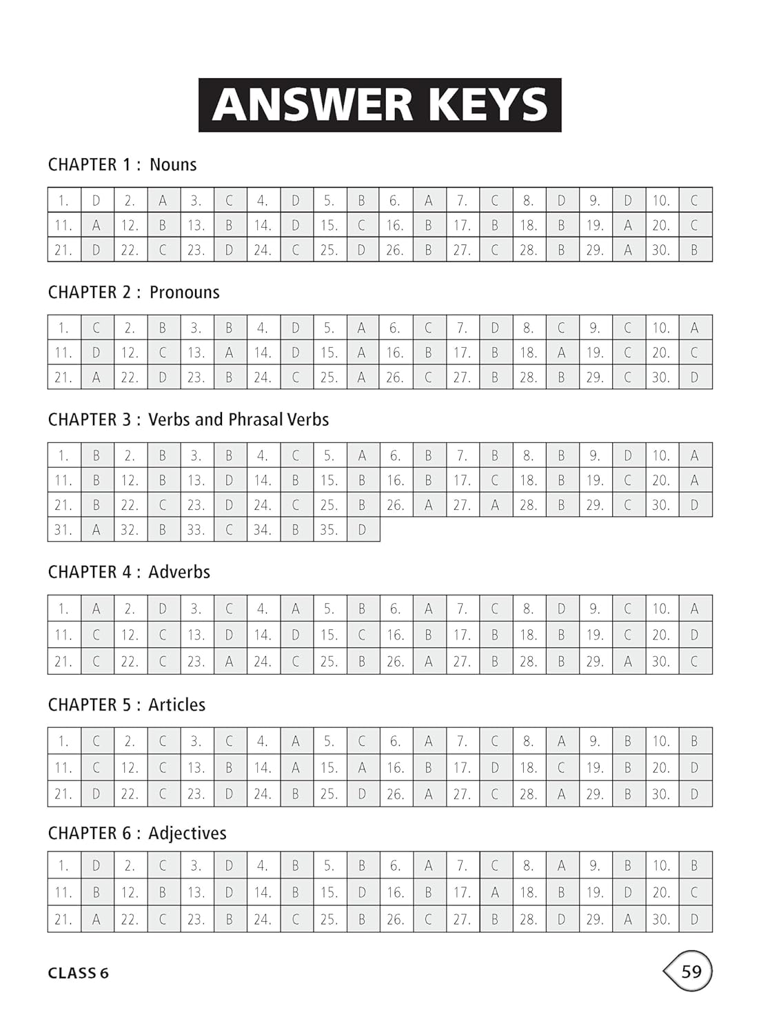MTG International English Olympiad (IEO) Workbook Class 6 - Chapter-wise MCQs with Achievers Section - SOF Olympiad Books For 2026-27 Exam