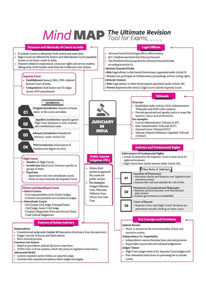 Arihant All in One Legal Studies Class 12 for CBSE Exams 2026-27 | Simplified Theory, CBSE Textbook & other Important Questions, All Types of Exam Pattern Questions, CBQs, MCQs, A-R, Case Based, Sample Question Papers, Mind Maps, Project Work