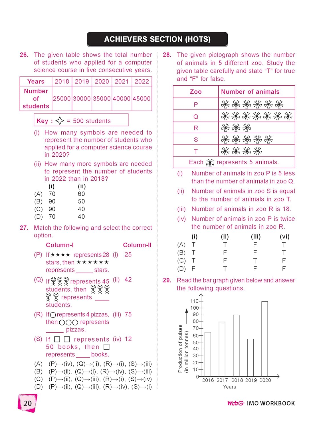 MTG International Mathematics Olympiad (IMO) Workbook Class 6 - Chapter-wise MCQs with Achievers Section - SOF Olympiad Books For 2026-27 Exam
