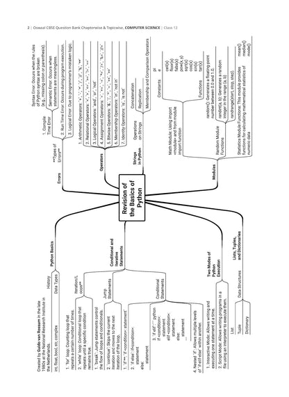 Oswaal CBSE Question Bank Chapterwise and Topicwise SOLVED PAPERS Class 12 Computer Science For Exam 2026