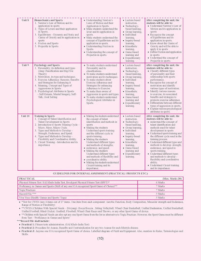 Together with CBSE Question Bank Class 12 Physical Education 12 English Medium for 2025-26 Exam (Chapterwise & Topicwise)