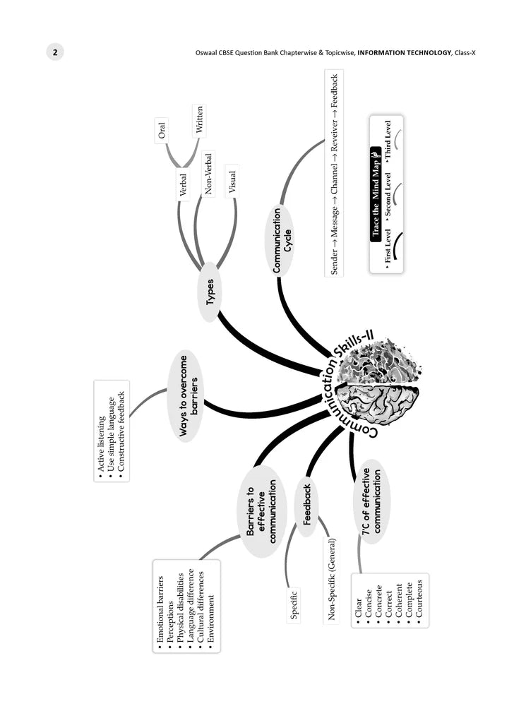 CBSE Question Bank Class 10 Information Technology, Chapterwise And Topicwise Solved Papers For Board Exams 2025 | Oswaal Publication
